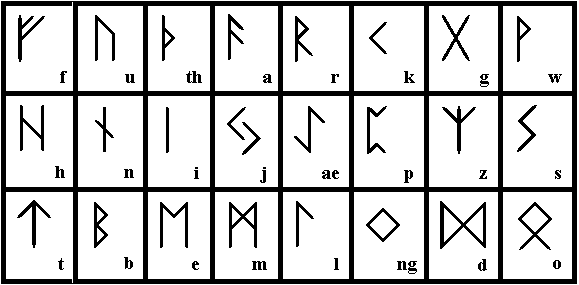 futhark runes